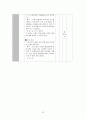 [모형 적용 수업지도안, 수업계획서, 학습계획서] 과학 6학년 / 3.대단원 : 3.쾌적한 환경 / 소단원 : 물의 오염과 그 해결방안에 대해 알아보기 / 학습주제 : 물의 오염 21페이지