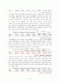20대 대학생 집단의 봉사활동과 성격과의 상관관계  10페이지