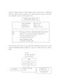 CIO 제도 6페이지