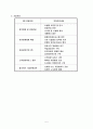 대전 도시철도 노동조합  5페이지