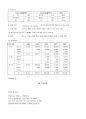 현대자동차 기업분석  11페이지