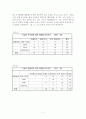 성공적인 헬스클럽 개장에 관한 조사 및 마케팅 전략 7페이지
