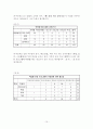 성공적인 헬스클럽 개장에 관한 조사 및 마케팅 전략 10페이지