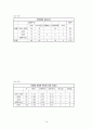 성공적인 헬스클럽 개장에 관한 조사 및 마케팅 전략 14페이지