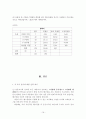 성공적인 헬스클럽 개장에 관한 조사 및 마케팅 전략 16페이지