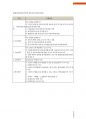 제52장  불법감청설비 탐지업에 대한 이해 5페이지