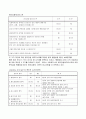 국민기초생활보장수급자의 사례에서 나타난 윤리적 딜레마와 사회복지사의 결정 _클라이언트의 비밀보장권과 보호중지를 통한 법의 준수간의 윤리적 딜레마 15페이지