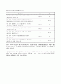 국민기초생활보장수급자의 사례에서 나타난 윤리적 딜레마와 사회복지사의 결정 _클라이언트의 비밀보장권과 보호중지를 통한 법의 준수간의 윤리적 딜레마 16페이지