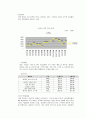 [사업계획서]고추장 사업계획서  10페이지