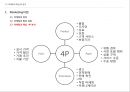 SPA브랜드 ZARA, 유니클로,H&M 글로벌 마케팅전략 분석 9페이지