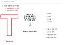 SPA브랜드 ZARA, 유니클로,H&M 글로벌 마케팅전략 분석 12페이지
