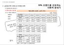 SPA브랜드 ZARA, 유니클로,H&M 글로벌 마케팅전략 분석 18페이지