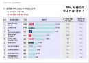 SPA브랜드 ZARA, 유니클로,H&M 글로벌 마케팅전략 분석 19페이지
