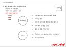 SPA브랜드 ZARA, 유니클로,H&M 글로벌 마케팅전략 분석 23페이지