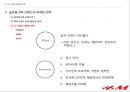 SPA브랜드 ZARA, 유니클로,H&M 글로벌 마케팅전략 분석 24페이지