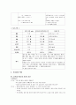 모성간호학 Case S0tudy - 자궁외 임신 (Ectopic Pregnancy) 12페이지