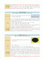 [성인간호학] 케이스 스터디 Case Study - 만성 신질환(신부전), 신우신염 7페이지