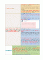 [성인간호학] 케이스 스터디 Case Study - 만성 신질환(신부전), 신우신염 19페이지