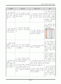 [아동간호학] 케이스 스터디 Case Study - 신생아 9페이지