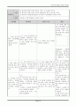 [아동간호학] 케이스 스터디 Case Study - 신생아 12페이지