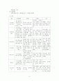 만성폐쇄성폐질환의 문헌고찰 및 간호과정 5페이지