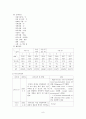 유방암에 대한 연구 필요성과 문헌고찰 및 간호과정 9페이지