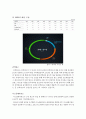 NHN(네이버) 기업분석 및 경영전략분석과 NHN 위기와 대처방안 사례분석 - Next Human Network, NHN inside 8페이지