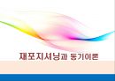 재포지셔닝과 동기이론 ppt자료 1페이지