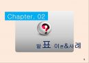 재포지셔닝과 동기이론 ppt자료 5페이지