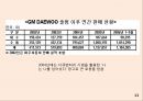 재포지셔닝과 동기이론 ppt자료 13페이지