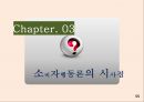 재포지셔닝과 동기이론 ppt자료 55페이지