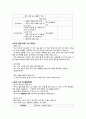 가족생활교육 부부 의사소통 10페이지