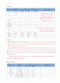 노인간호학 Case Study - 파킨슨 (Parkinsons disease) 9페이지