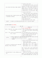 모성간호학 Case Study - 자연분만 후 산욕기 간호 7페이지
