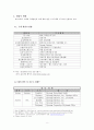 효성(曉星) 무역PG (Performance Group)  8페이지