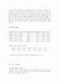 효성(曉星) 무역PG (Performance Group)  12페이지