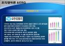 조직행위이론을 통해 본 조직 사례  7페이지
