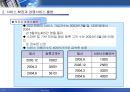 세계 최초의 스마트 칩 기반 모바일 뱅킹 서비스 국민은행의 KBmobile  31페이지