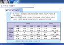 세계 최초의 스마트 칩 기반 모바일 뱅킹 서비스 국민은행의 KBmobile  32페이지