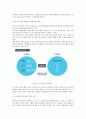 LG전자 e-HRM 사례분석  19페이지