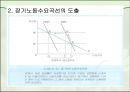 노동수요(노동경제학, 단기노동수요, 장기노동수요, 노동수요결정요인, 노동수요탄력성) PPT, 발표용, 파워포인트 10페이지
