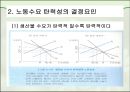 노동수요(노동경제학, 단기노동수요, 장기노동수요, 노동수요결정요인, 노동수요탄력성) PPT, 발표용, 파워포인트 13페이지