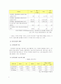 한미 FTA체결에 따른 효과(한미FTA득과실, FTA체결후제조업상황, FTA와고용효과) 8페이지