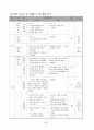 [가정과 교육론] (웹 기반 활용 교육)  19페이지