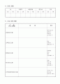 지역아동센터 설치 운영 기준. 신고서, 사업계획서, 예산서, 재산확인서 관련 서류 4페이지