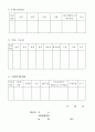 지역아동센터 설치 운영 기준. 신고서, 사업계획서, 예산서, 재산확인서 관련 서류 7페이지