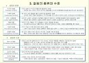 갈등과 협상PPT자료 5페이지