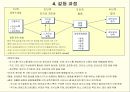 갈등과 협상PPT자료 7페이지