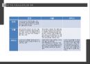 iot기술과 보안에 관한 발표자료입니다. 8페이지