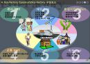 [공모전]Eco-Factory 관광개발 14페이지